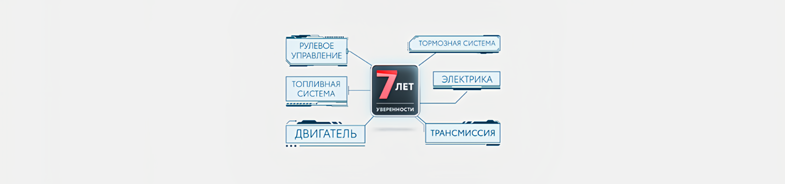 Изображение на странице Программа постгарантийной поддержки «7 лет уверенности» Альфа-Сервис